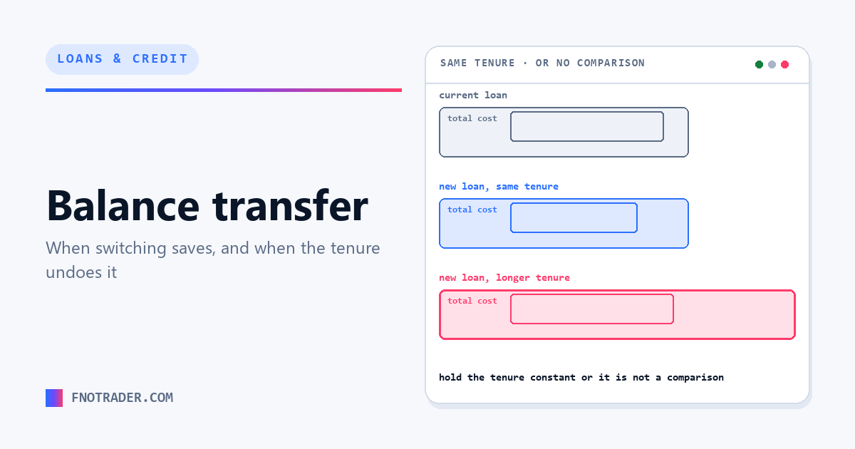 Balance transfer, and the reset that undoes it