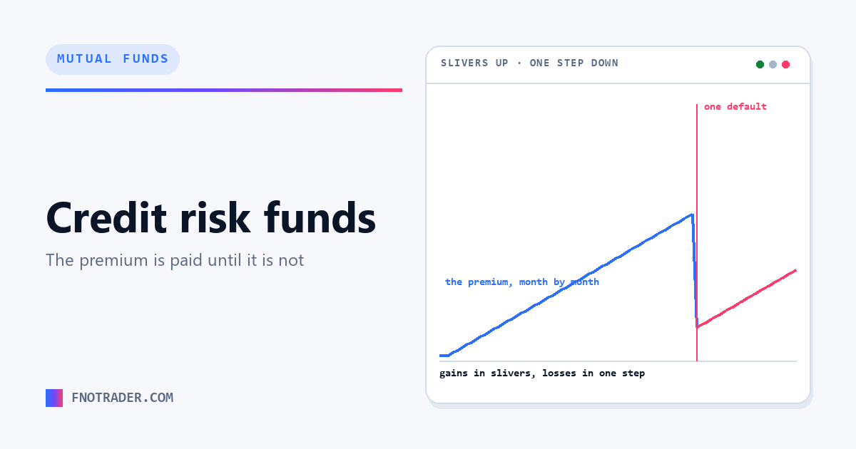 Credit risk funds, and the spiral