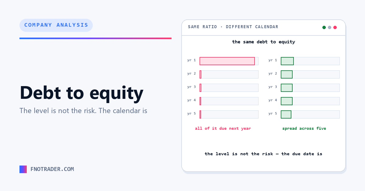 Debt to equity, and the two questions it never asks