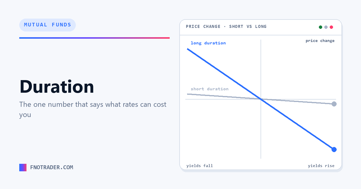 Duration, and what it is really telling you