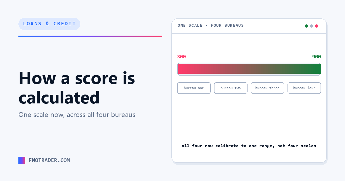 How a credit score is actually calculated