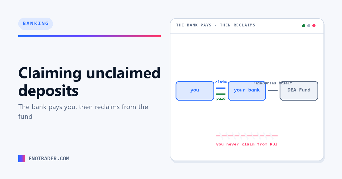 Tracing and claiming an unclaimed deposit