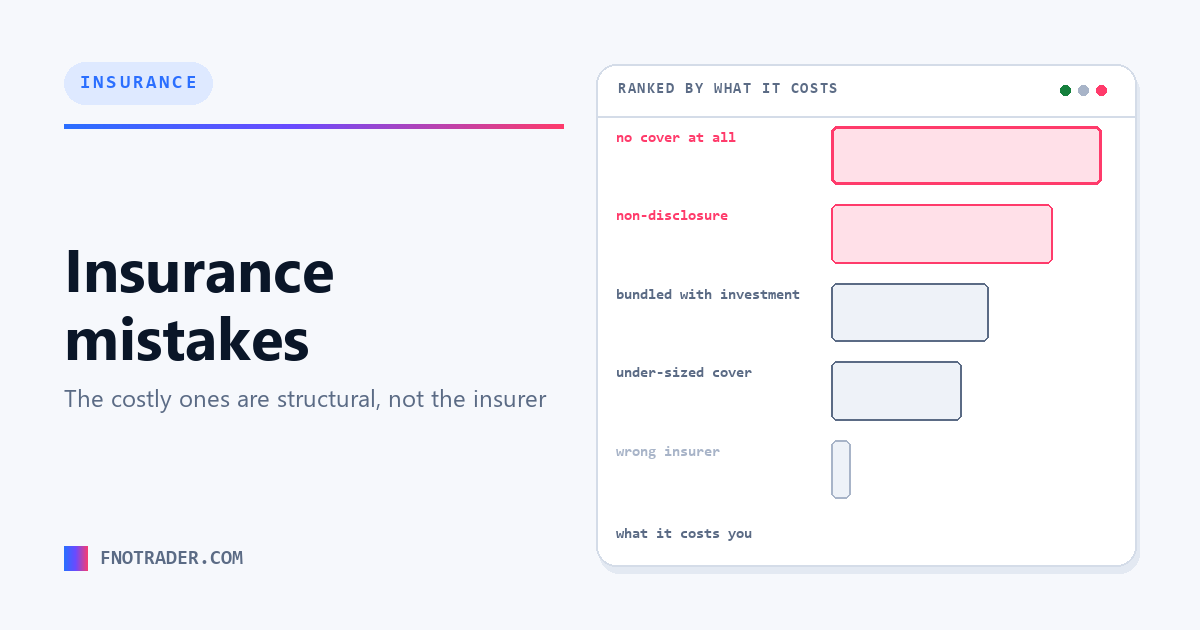 Insurance mistakes, ranked by cost