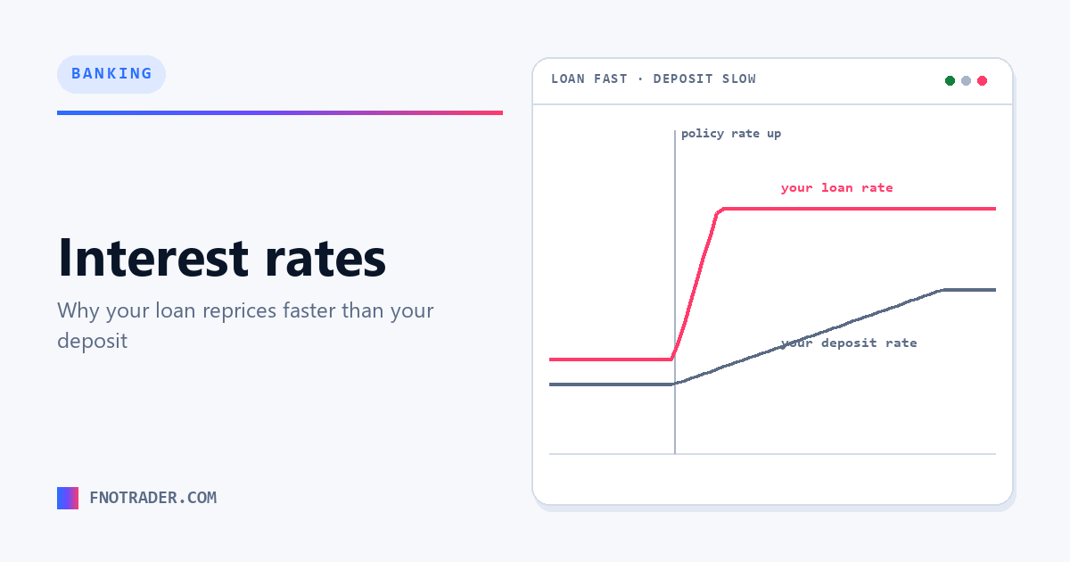 How a rate change reaches you
