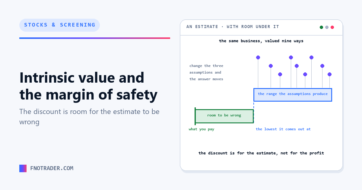 Intrinsic value is an estimate, and the margin of safety admits it