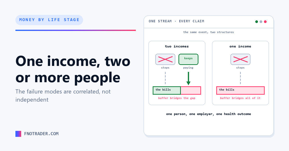 One income, two or more people
