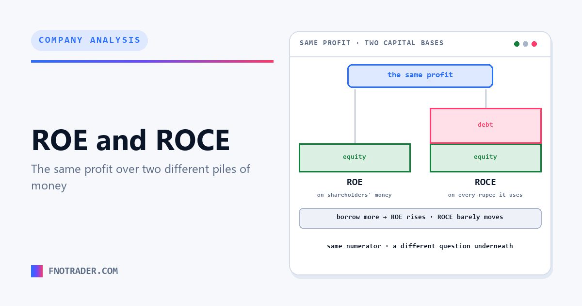 ROE and ROCE — return on whose money