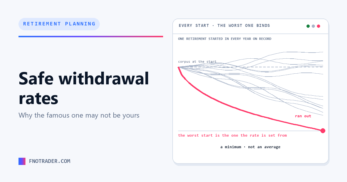 A withdrawal rate is a test result, not a rule