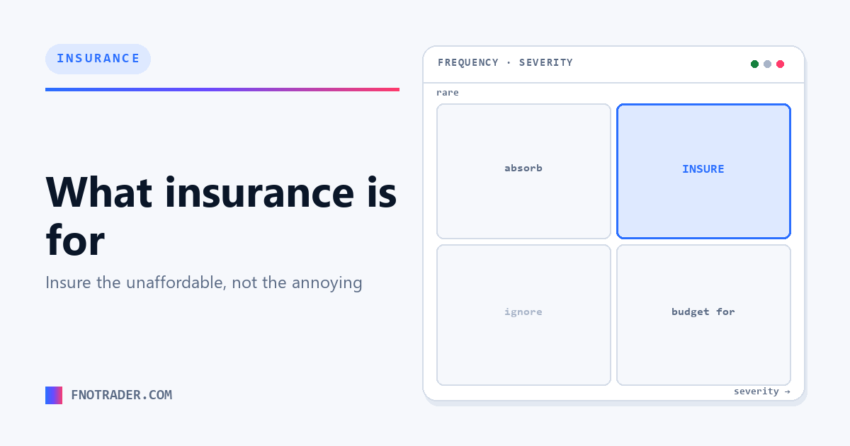 What insurance is actually for