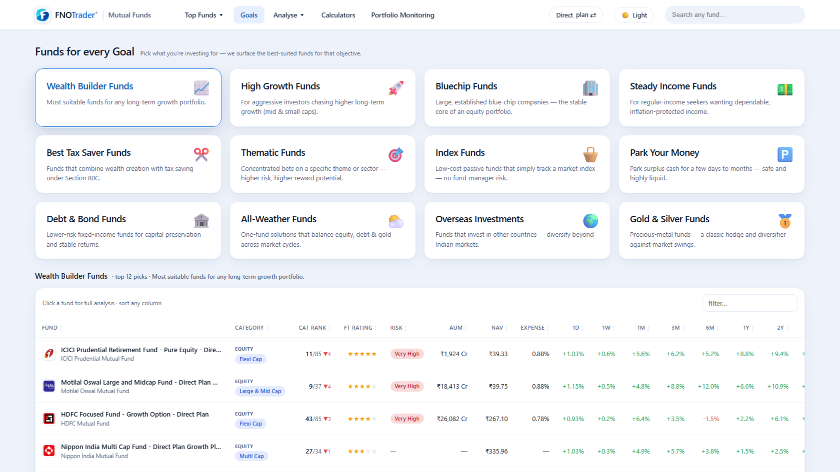 Goal baskets grid — Wealth Builder, Tax Saver, Index and more, each opening a ranked fund list