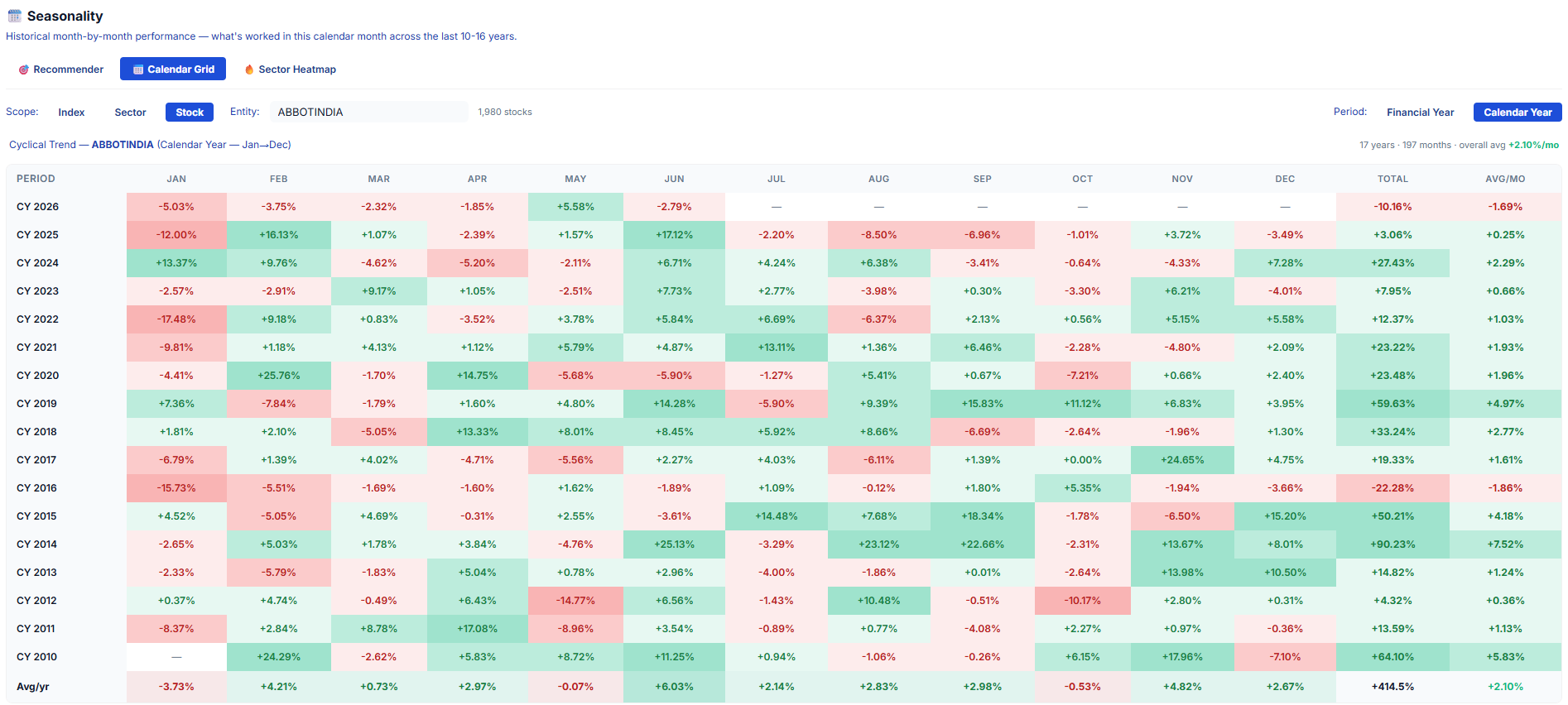 Seasonality