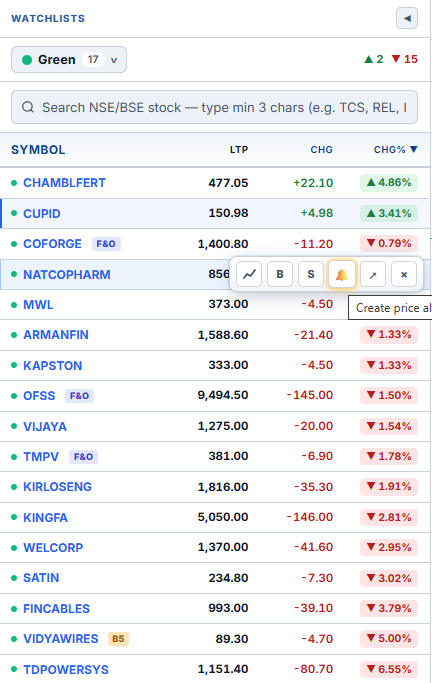 Synced colour watchlist with per-row hover toolbar — chart, buy, sell, alert